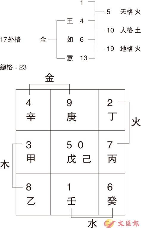 名字代表的意義|姓名學五大理論核心，與相關文章31篇